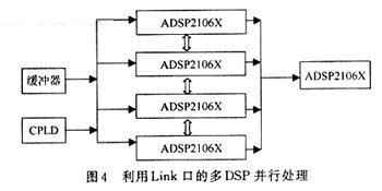 DSP的并行处理方法