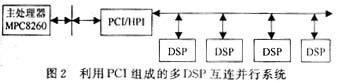 DSP的并行处理方法