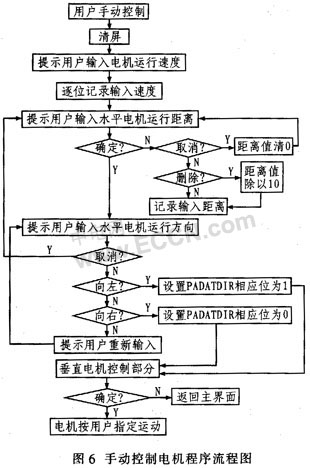 基于DSP的空间光通信APT运动控制箱设计