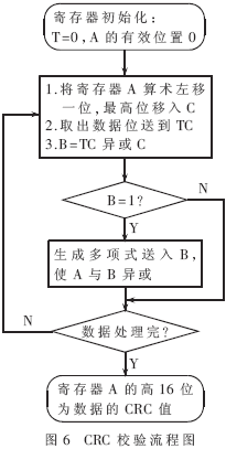 MPEG算法在列车运行监控系统中的应用