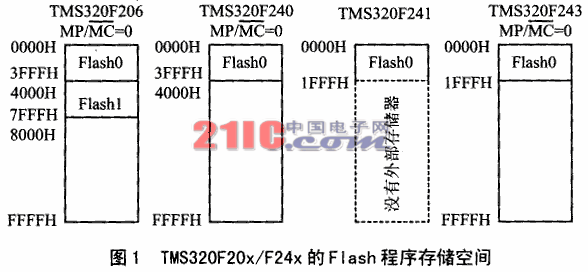 利用F206片内Flash进行在线编程