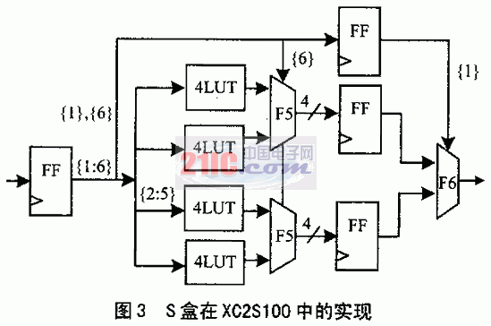 3-DES算法的FPGA高速实现