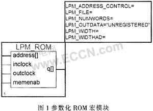 基于FPGA的mif文件创建与使用