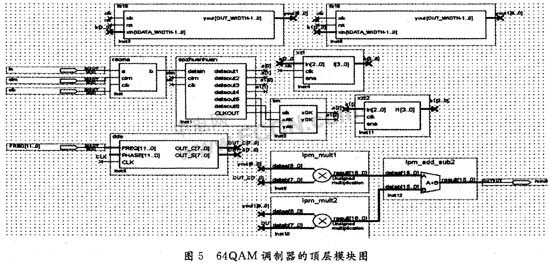 基于FPGA的高阶QAM调制器的实现