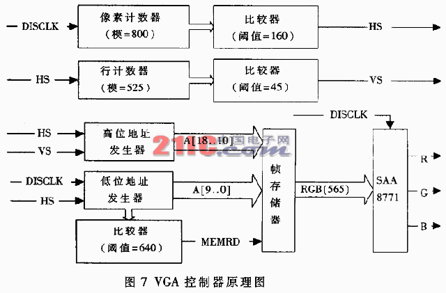 基于FPGA的电子稳像平台的研究