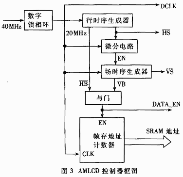 基于FPGA的LCD&VGA控制器设计