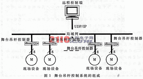 基于CYGNAL单片机和FPGA的舞台吊杆控制器的设计