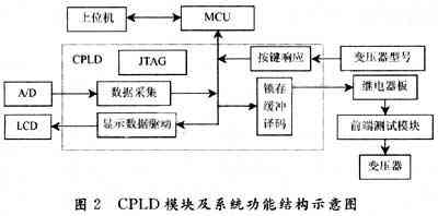 基于MCU CPLD变压器测试系统的设计与实现