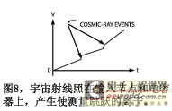 The large area provides a large target for cosmic rays