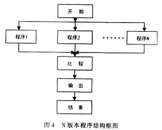 N版本程序结构框图