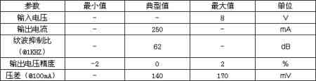 卓芯微电子RCR3412SL性能概要