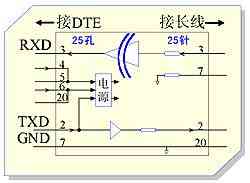 图2：GC-25T原理图。