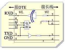 图1：GC-9D原理图。