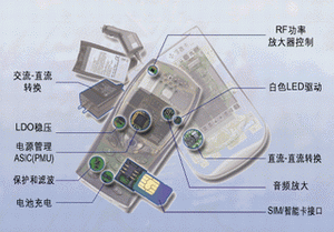 图1：手机的各种电路都是下一代电源管理技术必须面对的挑战。