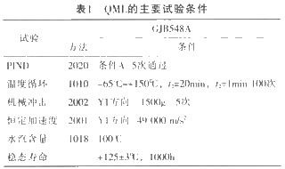 高可靠DC／DC变换器模块设计