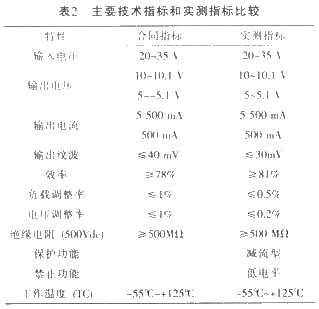 高可靠DC／DC变换器模块设计