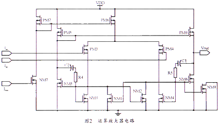 CMOS带隙基准电压源的设计