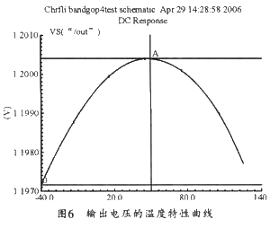 CMOS带隙基准电压源的设计