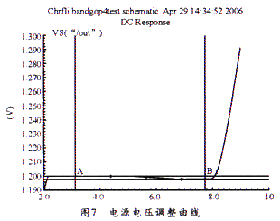 CMOS带隙基准电压源的设计