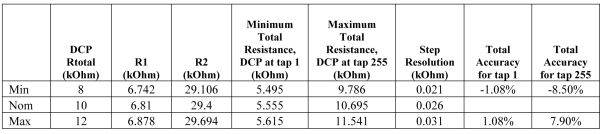 表1：DCP与固定电阻的串并联配置