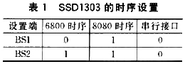 时序设置