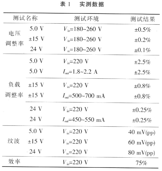 基于电流型脉宽调制器的单端反激式稳压电源设计