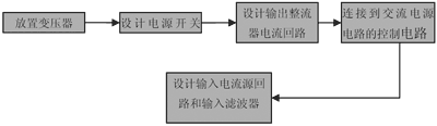 开关稳压电源设计制作中PCB设计规范技术总结