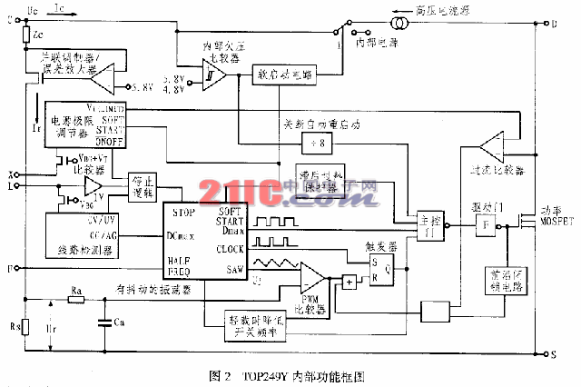 基于TOP249Y芯片的开关电源设计