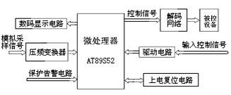 基于AT89S52的智能快速充电器控制系统的设计