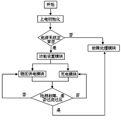 基于AT89S52的智能快速充电器控制系统的设计