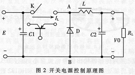 基于DSP的PWM型开关电源的设计