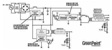 平板电视中的开关电源发展趋势