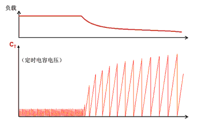 LCD TV中的电源转换链与开关电源拓扑