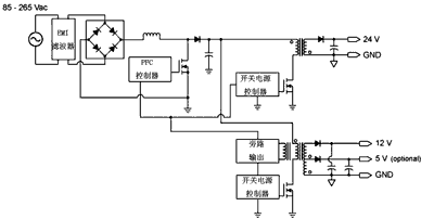 LCD TV中的电源转换链与开关电源拓扑