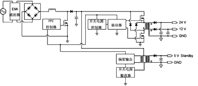 LCD TV中的电源转换链与开关电源拓扑