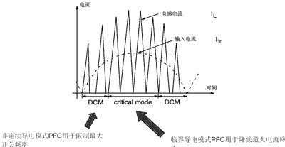 LCD TV中的电源转换链与开关电源拓扑