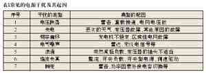 高速数字电路电源系统的电磁兼容研究