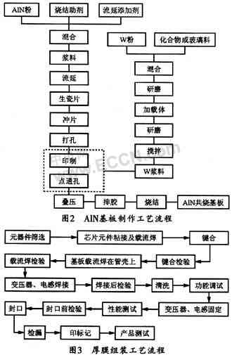 大功率DC／DC变换器的研制