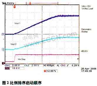 针对负载点消费类电子设备的电源管理解决方案