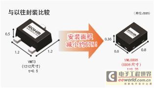 世界最小的晶体管封装“VML0806”开始量产