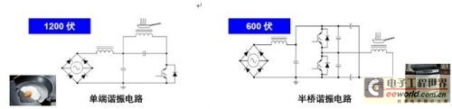 利用安森美半导体IGBT实现高能效的高性能开关应用2