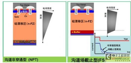 利用安森美半导体IGBT实现高能效的高性能开关应用0