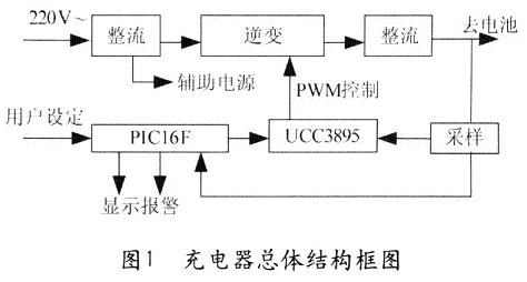 充电器总体结构框图