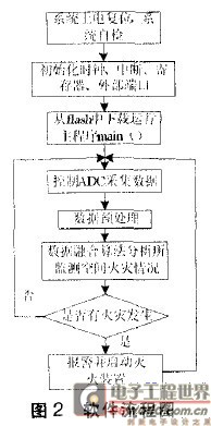 系统软件流程