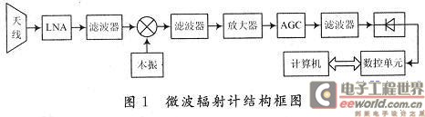 微波辐射计结构框图