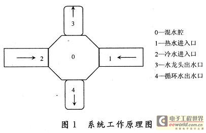 系统设计方案及工作原理