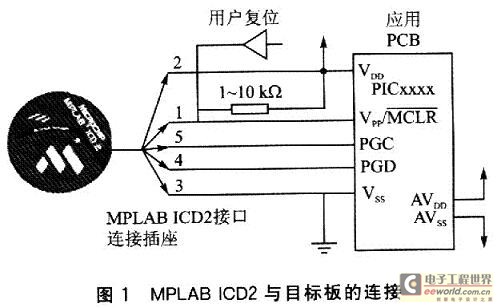 MPLAB ICD2与目标板上模块连接插座的互连状况