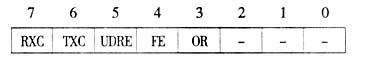 UART状态寄存器———USR 