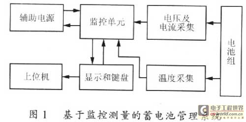 基于PIC单片机的数字式智能铅酸电池充电器设计