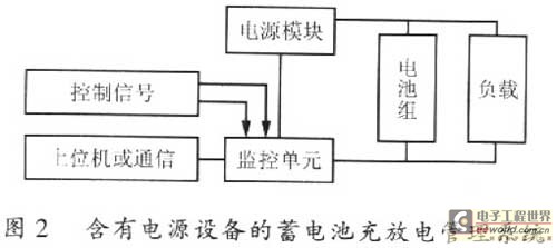 基于PIC单片机的数字式智能铅酸电池充电器设计